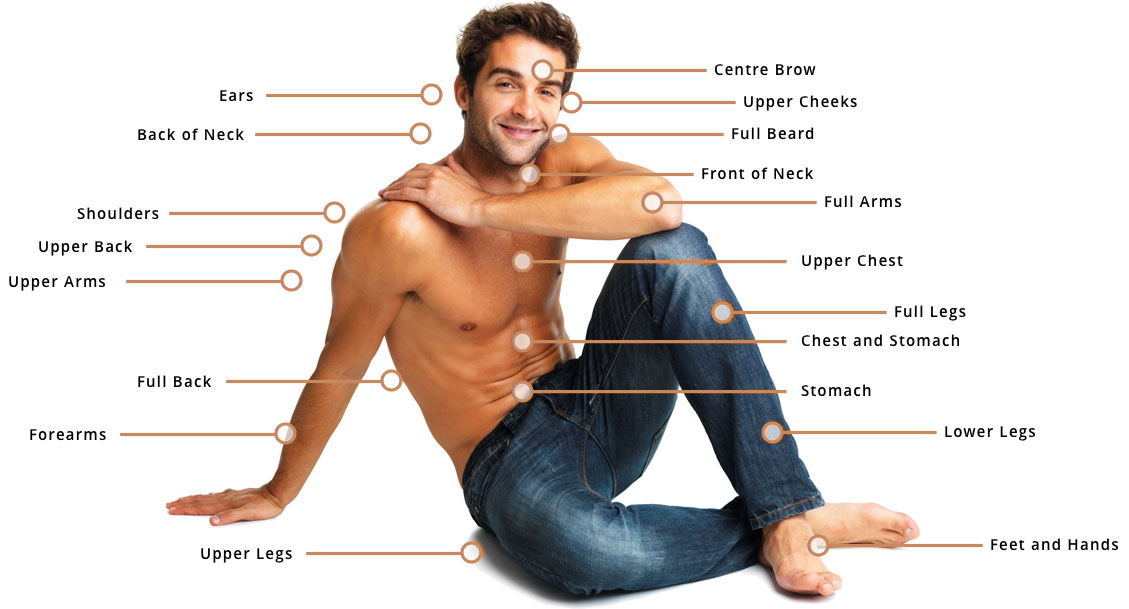Lase Hair Removal Treatment Areas for Men