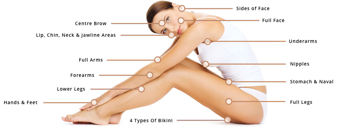 Laser Hair Removal - TreatmentAreas for Women